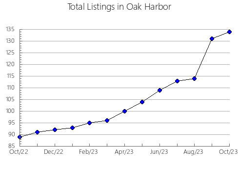 Airbnb & Vrbo Analytics, listings per month in Sroda Slaska, 6