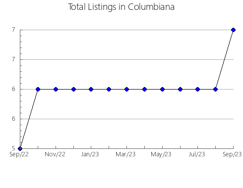 Airbnb & Vrbo Analytics, listings per month in Stamford, TX