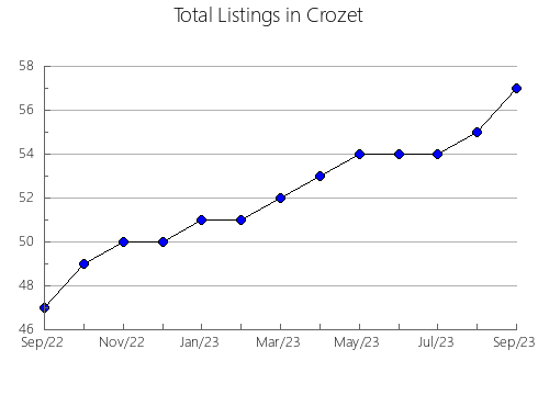 Airbnb & Vrbo Analytics, listings per month in Stankovci, 20