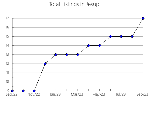 Airbnb & Vrbo Analytics, listings per month in Stanley, 4