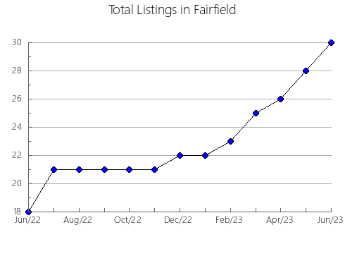 Airbnb & Vrbo Analytics, listings per month in Stanley, SD