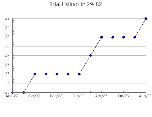 Airbnb & Vrbo Analytics, listings per month in Stanton, KY