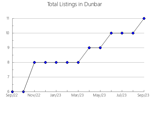 Airbnb & Vrbo Analytics, listings per month in Stargard, 16