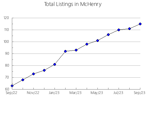 Airbnb & Vrbo Analytics, listings per month in Stark, IL