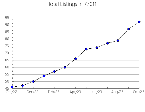 Airbnb & Vrbo Analytics, listings per month in Stark, MO