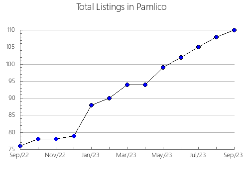 Airbnb & Vrbo Analytics, listings per month in Stark, ND