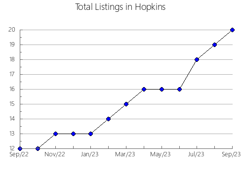 Airbnb & Vrbo Analytics, listings per month in Starr, TX