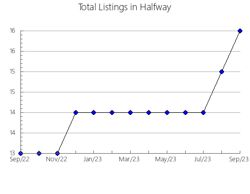 Airbnb & Vrbo Analytics, listings per month in Sterlibashevskiy rayon, 6