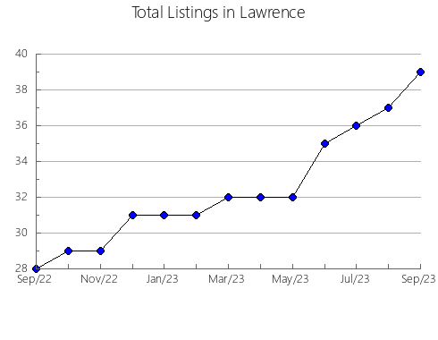 Airbnb & Vrbo Analytics, listings per month in Steuben, IN