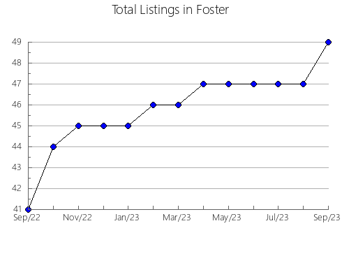 Airbnb & Vrbo Analytics, listings per month in Steuben, WI