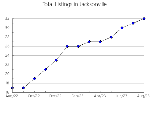 Airbnb & Vrbo Analytics, listings per month in Stevenson, WA