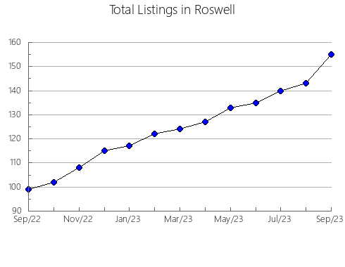 Airbnb & Vrbo Analytics, listings per month in STEWIACKE, 7