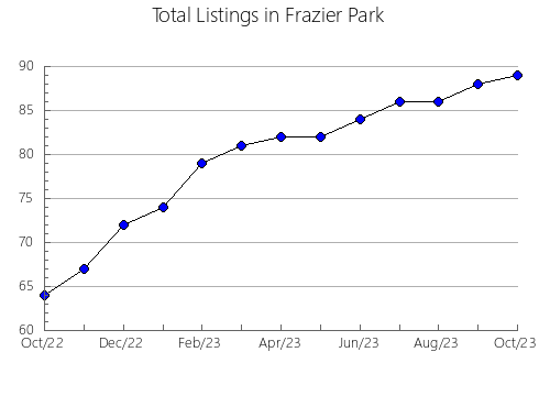 Airbnb & Vrbo Analytics, listings per month in Stoddard, WI