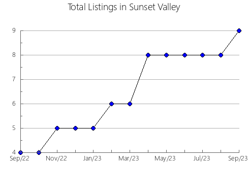 Airbnb & Vrbo Analytics, listings per month in Strathbogie, 10