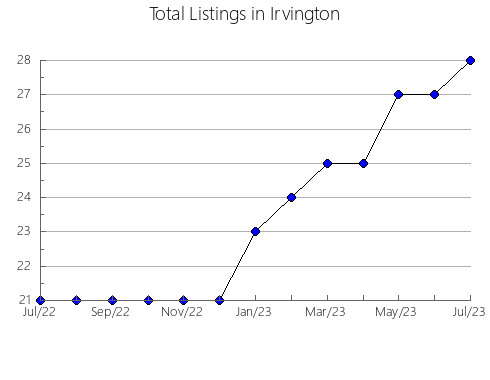 Airbnb & Vrbo Analytics, listings per month in Struer, 2