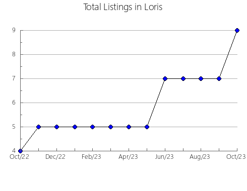 Airbnb & Vrbo Analytics, listings per month in Strömstad, 21