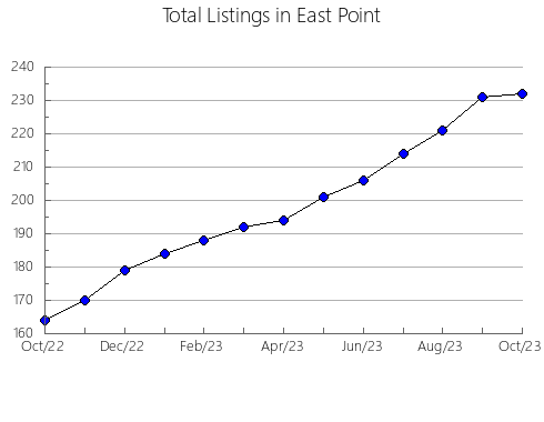 Airbnb & Vrbo Analytics, listings per month in Studholm, 4