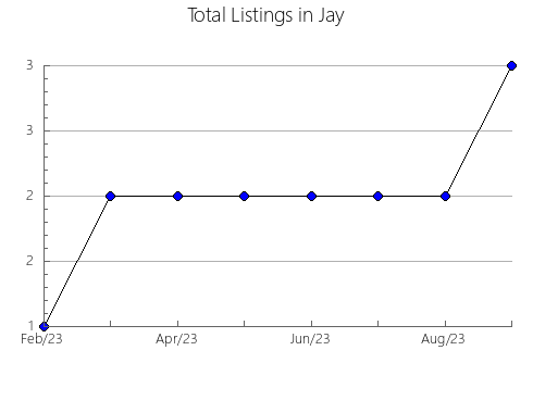 Airbnb & Vrbo Analytics, listings per month in STURGEON COUNTY, 1