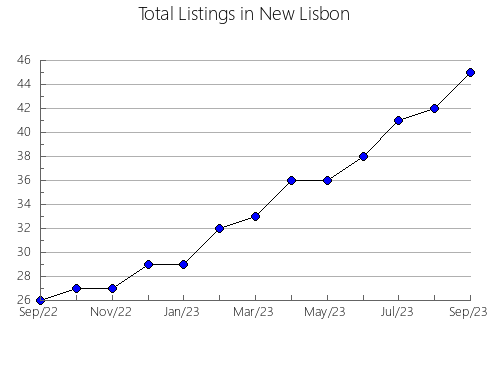 Airbnb & Vrbo Analytics, listings per month in Stutterheim, 1