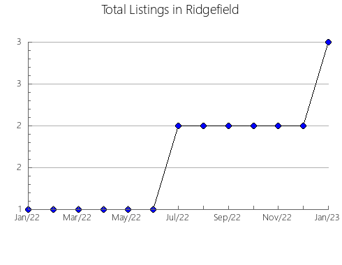 Airbnb & Vrbo Analytics, listings per month in Suaita, 27