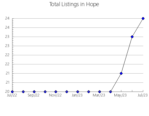 Airbnb & Vrbo Analytics, listings per month in Sucker Creek 23, 9