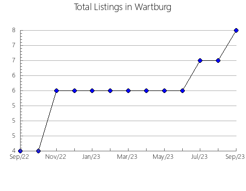 Airbnb & Vrbo Analytics, listings per month in Sucre, 20