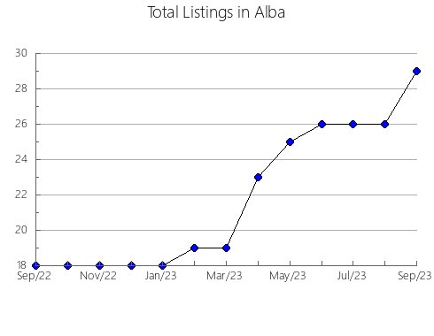 Airbnb & Vrbo Analytics, listings per month in Sucre, 24