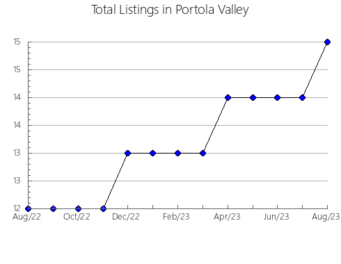 Airbnb & Vrbo Analytics, listings per month in SUCRE