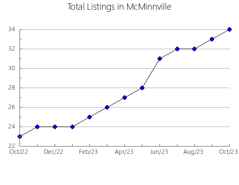 Airbnb & Vrbo Analytics, listings per month in Sucre