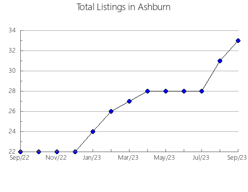 Airbnb & Vrbo Analytics, listings per month in Sucuraj, 16