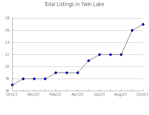 Airbnb & Vrbo Analytics, listings per month in SUECA, 37