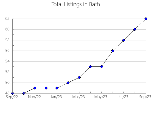 Airbnb & Vrbo Analytics, listings per month in Suffolk, VA