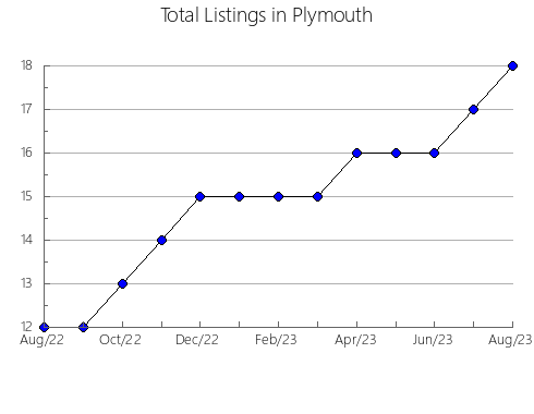 Airbnb & Vrbo Analytics, listings per month in Suihua, 11