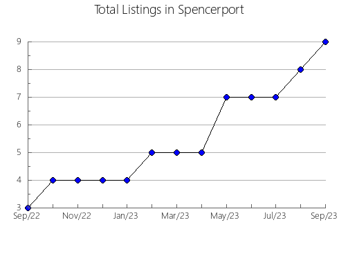 Airbnb & Vrbo Analytics, listings per month in Suipacha, 1