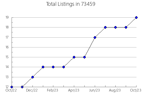 Airbnb & Vrbo Analytics, listings per month in Suisun, CA