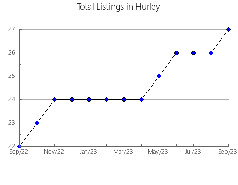 Airbnb & Vrbo Analytics, listings per month in Suita, 33