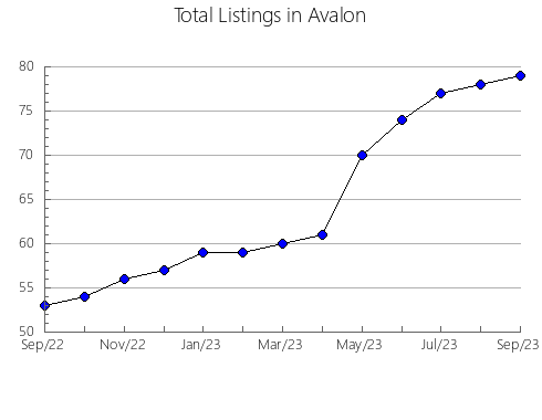 Airbnb & Vrbo Analytics, listings per month in Suizhou Shi, 13