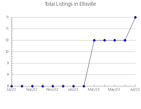 Airbnb & Vrbo Analytics, listings per month in Sukarrieta, 50