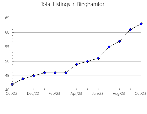 Airbnb & Vrbo Analytics, listings per month in Sukumo, 20