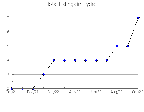 Airbnb & Vrbo Analytics, listings per month in Sumaré, 24