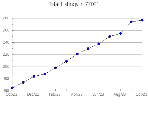 Airbnb & Vrbo Analytics, listings per month in Summersville, MO