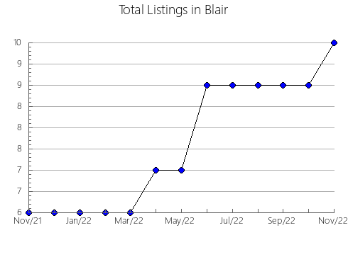 Airbnb & Vrbo Analytics, listings per month in Sums'ka, 21