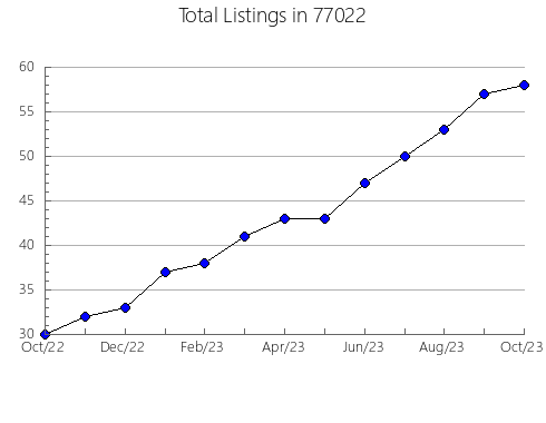 Airbnb & Vrbo Analytics, listings per month in Sunrise Beach, MO