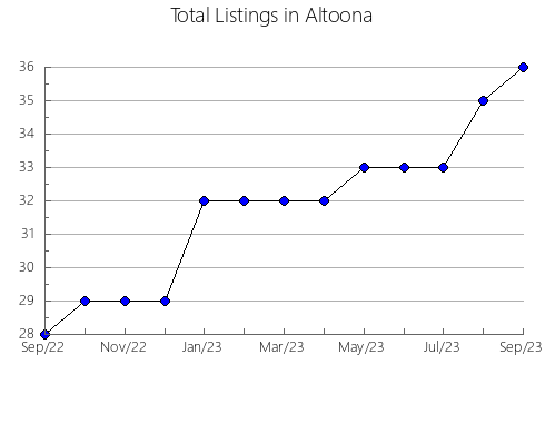 Airbnb & Vrbo Analytics, listings per month in Suoyarvskiy rayon, 26