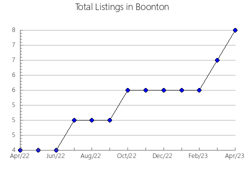 Airbnb & Vrbo Analytics, listings per month in Suqian, 15