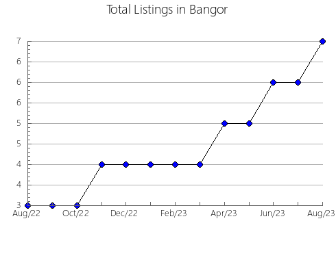 Airbnb & Vrbo Analytics, listings per month in Surgutskiy rayon, 30