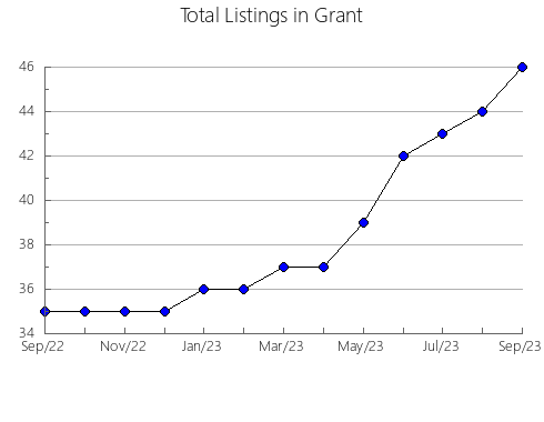 Airbnb & Vrbo Analytics, listings per month in Susquehanna, PA