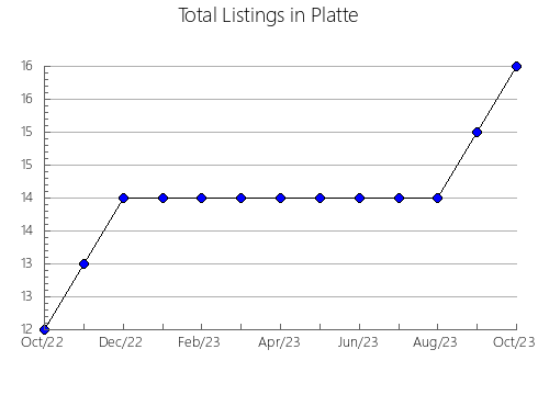 Airbnb & Vrbo Analytics, listings per month in Sussex, NJ