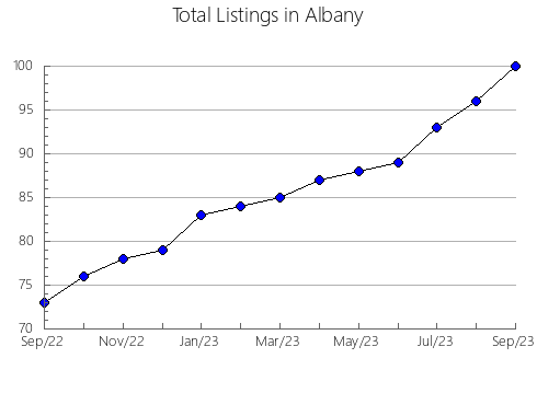 Airbnb & Vrbo Analytics, listings per month in Sverdlovsk