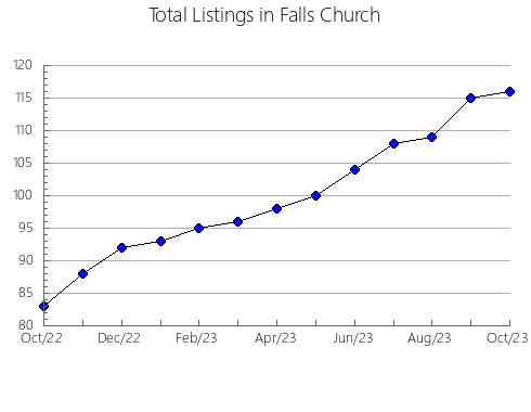 Airbnb & Vrbo Analytics, listings per month in Sveti Ivan Zelina, 21